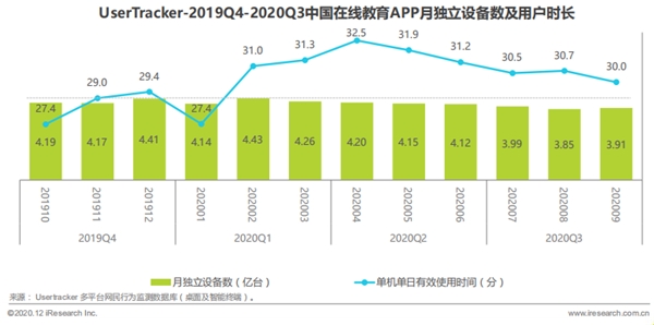 阿卡索化解在線學(xué)習(xí)APP痛點，真正成為用戶“掌中寶”