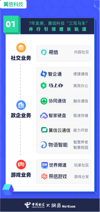 翼信科技：跨越2020，迎接2021