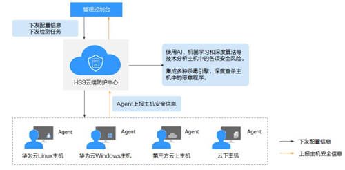 警惕！ IncaseFormat蠕蟲病毒周期復(fù)發(fā)，華為云提供安全防護(hù)！