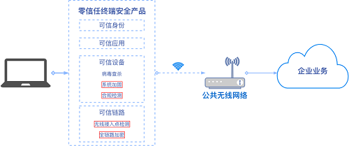 黑客視角揭秘WiFi釣魚(yú)，零信任帶來(lái)防護(hù)突破