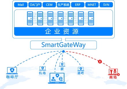 黑客視角揭秘WiFi釣魚(yú)，零信任帶來(lái)防護(hù)突破