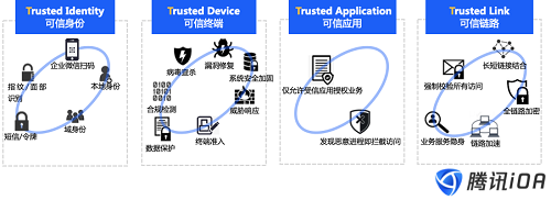 黑客視角揭秘WiFi釣魚(yú)，零信任帶來(lái)防護(hù)突破