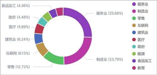 360安全大腦2020深度盤點：網(wǎng)絡(luò)攻擊威脅加劇，提升安全意識迫在眉睫