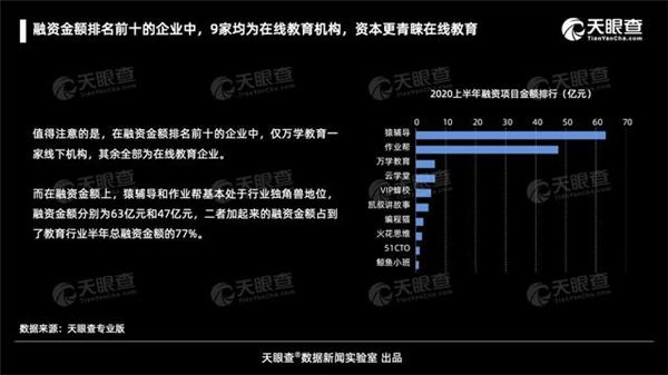 阿卡索：構(gòu)筑師資壁壘 提升企業(yè)核心競爭力