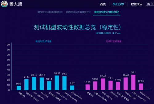 榮耀V40最新消息 最終價(jià)格疑似曝光