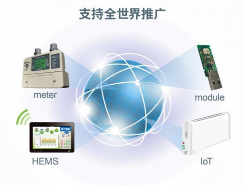 非常適用于構建廣域網(wǎng)的高性能多頻段無線通信LSI“ML7436N”