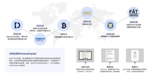 Deepcoin：最值得信賴的交易所，用戶首選！