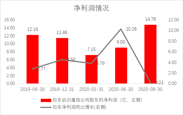 藍(lán)思科技股價再創(chuàng)新高，財務(wù)實力和業(yè)務(wù)布局獲市場高度認(rèn)可