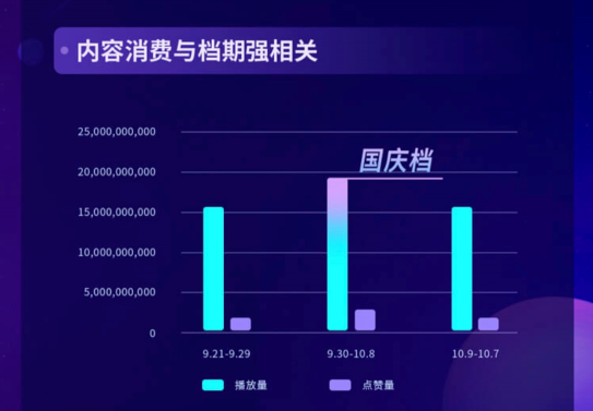 2020抖音娛樂白皮書電影篇：哪些電影在抖音最出圈？