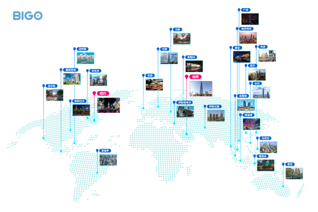 點(diǎn)亮全球30個(gè)地標(biāo)，BIGO持續(xù)引爆全球視頻社交