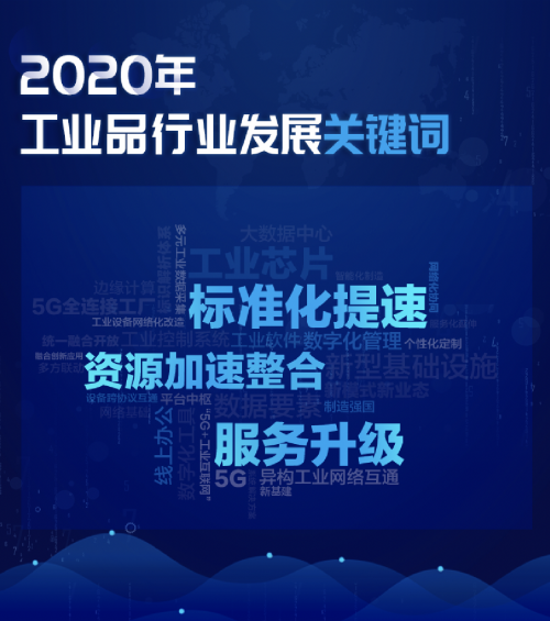 標準化提速、服務升級、資源加速整合 2020工業(yè)品數字化進程按下“快進鍵”