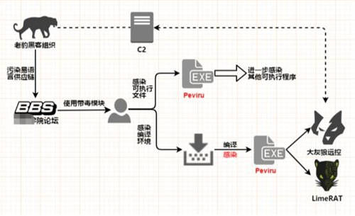 疫情之下勒索病毒變本加厲 360安全大腦強(qiáng)勢守護(hù)上網(wǎng)安全