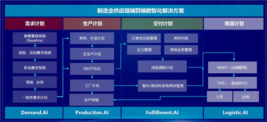 工業(yè)制造數(shù)字化轉(zhuǎn)型之路：迷局、解局、破局