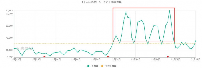 騰訊、阿里及字節(jié)實(shí)力強(qiáng)勁，超休閑游戲依舊備受青睞 