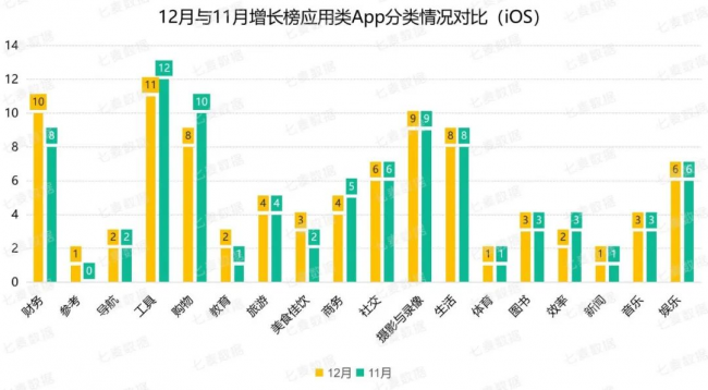 騰訊、阿里及字節(jié)實(shí)力強(qiáng)勁，超休閑游戲依舊備受青睞 