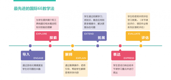 快來(lái)了解網(wǎng)上數(shù)學(xué)思維課排行前幾名都有什么機(jī)構(gòu)？