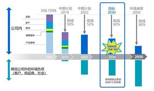 柯尼卡美能達第五次入選CDP“氣候指數(shù)A級名單”