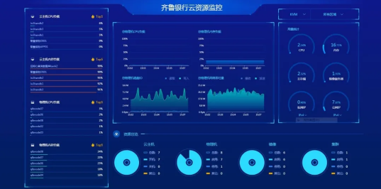 齊魯銀行借助ZStack云平臺輕松上云