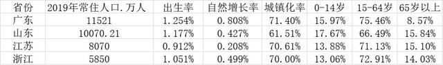 三省跨入深度老齡化 健康管理成60后新老年群體剛需