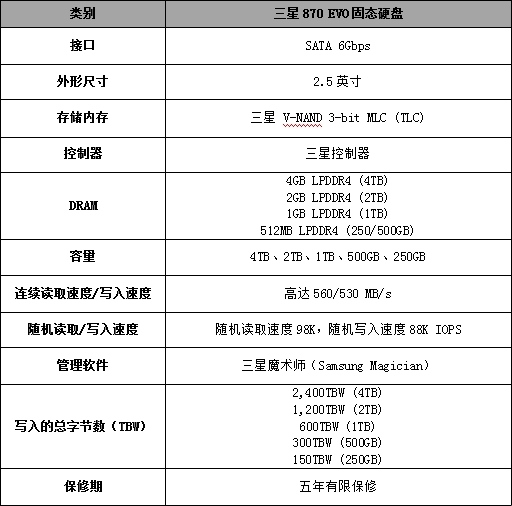 三星推出新款消費(fèi)級(jí)SATA接口固態(tài)硬盤——870 EVO系列