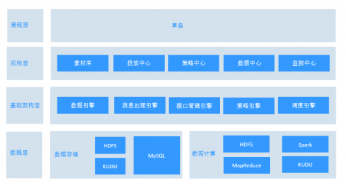 科技解決流量痛點(diǎn)，信也科技助力高效獲取優(yōu)質(zhì)流量