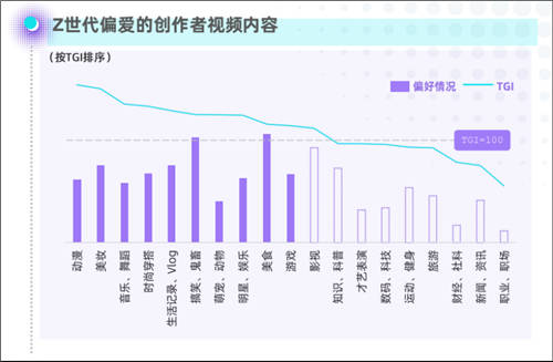 在B站，48天漲粉10萬，如何達(dá)成？