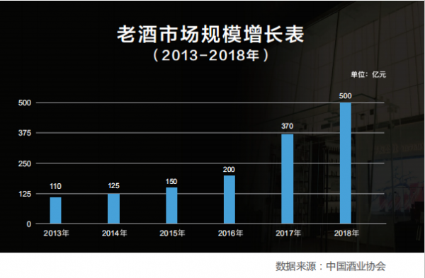 茅友公社與京東達成戰(zhàn)略合作，攜手推進老酒行業(yè)的智慧創(chuàng)新