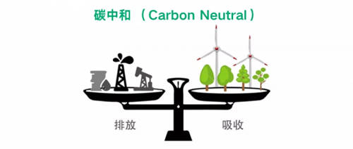 進(jìn)行中！青云QingCloud的“碳中和”