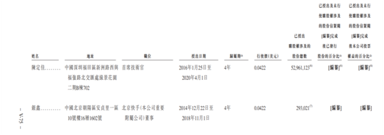 老虎證券ESOP：快手是如何做股權(quán)激勵的？