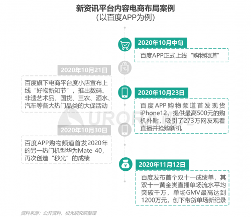 極光：頭部新資訊平臺月活破億，持續(xù)加碼布局短視頻及直播內(nèi)容