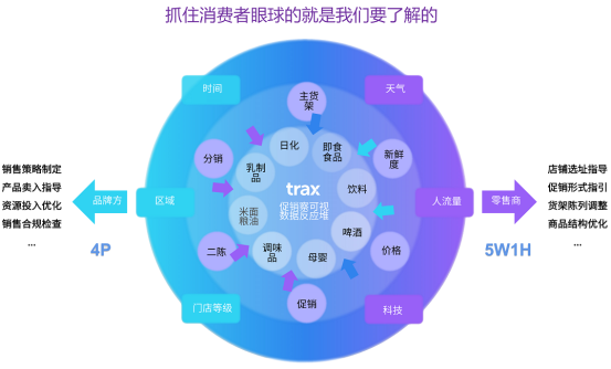 春節(jié)序曲：如何用Trax在紅色海洋中抓住消費(fèi)者眼球