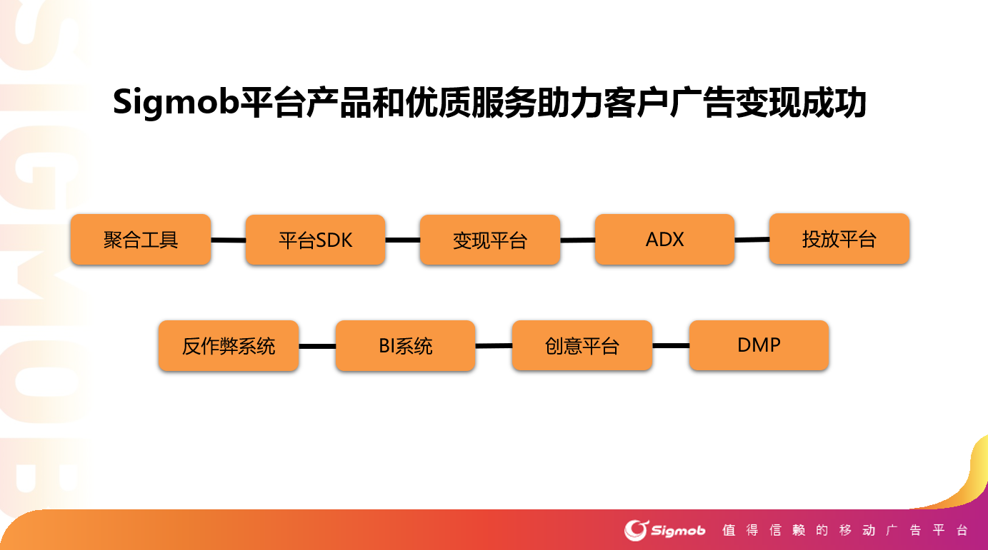 再獲認(rèn)可！Sigmob榮獲第八屆金茶獎(jiǎng)“年度最佳游戲服務(wù)企業(yè)”