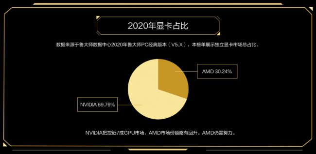 魯大師PC最新硬件排行，盤點(diǎn)2020年最強(qiáng)PC硬件產(chǎn)品！