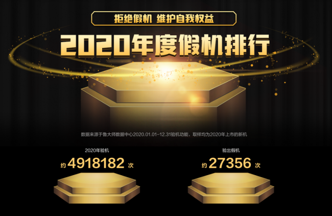 誰才是終極贏家？魯大師2020年度排行榜解析！