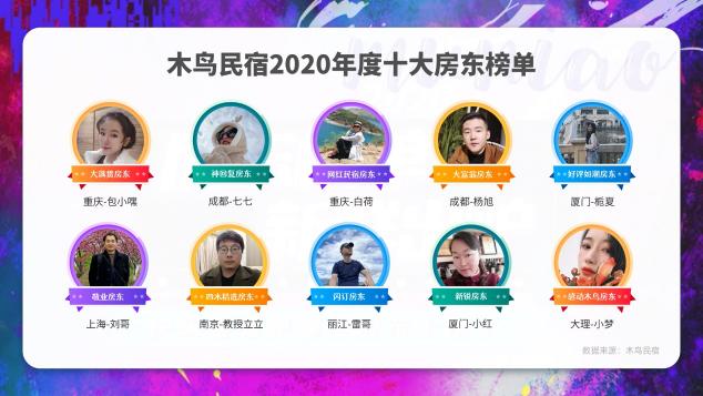 木鳥民宿2020年度房東評選圓滿落幕！十大年度房東榜單出爐