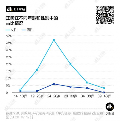 眾籌金額破632萬！素諾智能可視潔牙儀T11Pro成90后最愛