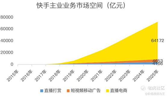 老虎證券：快手打新即將開(kāi)啟，一文讀懂最新招股書(shū)