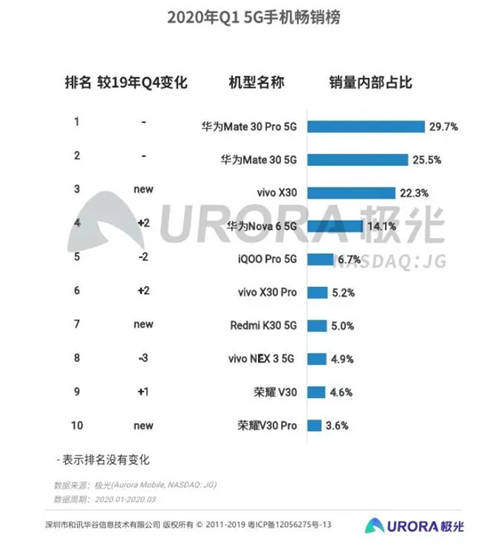 2021年iQOO開(kāi)啟新篇章：從行業(yè)挑戰(zhàn)者到行業(yè)新品牌標(biāo)桿