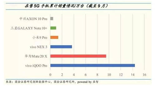 2021年iQOO開(kāi)啟新篇章：從行業(yè)挑戰(zhàn)者到行業(yè)新品牌標(biāo)桿