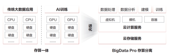 華為云OBSA-HDFS組件正式進(jìn)入Hadoop社區(qū)