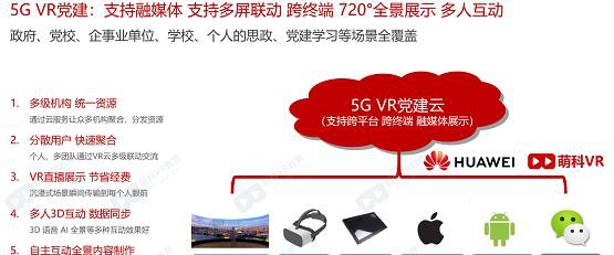 獻禮建黨百年 萌科5G VR黨建云上架華為云嚴選