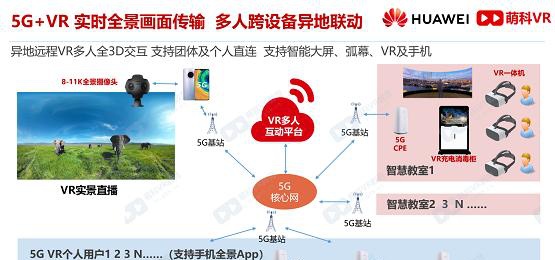 獻禮建黨百年 萌科5G VR黨建云上架華為云嚴選