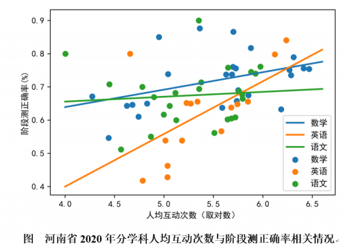 升學期銜接有難度 數(shù)學、物理難題多：北師大聯(lián)合作業(yè)幫發(fā)布河南在線學習報告