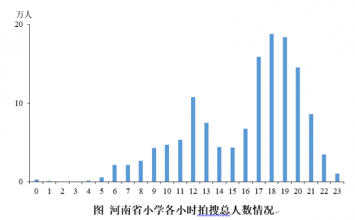 升學期銜接有難度 數(shù)學、物理難題多：北師大聯(lián)合作業(yè)幫發(fā)布河南在線學習報告