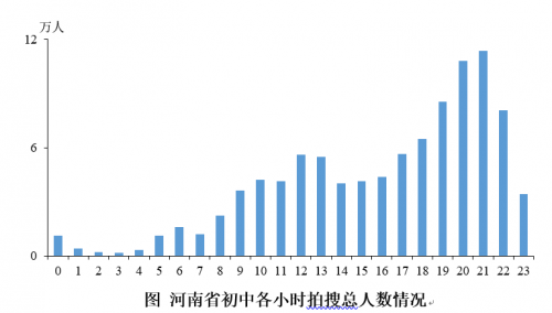 升學期銜接有難度 數(shù)學、物理難題多：北師大聯(lián)合作業(yè)幫發(fā)布河南在線學習報告