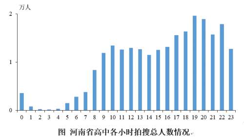 升學期銜接有難度 數(shù)學、物理難題多：北師大聯(lián)合作業(yè)幫發(fā)布河南在線學習報告