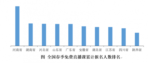 升學期銜接有難度 數(shù)學、物理難題多：北師大聯(lián)合作業(yè)幫發(fā)布河南在線學習報告