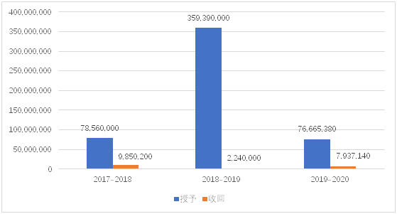 老虎證券ESOP：輿論漩渦中的拼多多，股權激勵是這樣設置的