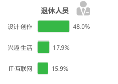 騰訊課堂大數(shù)據(jù)：2020年廣東人全國最好學(xué)，學(xué)員年均網(wǎng)課消費(fèi)879元