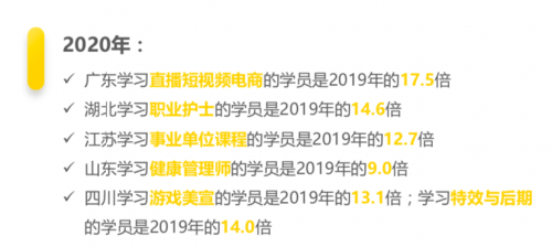 騰訊課堂大數(shù)據(jù)：2020年廣東人全國最好學(xué)，學(xué)員年均網(wǎng)課消費(fèi)879元